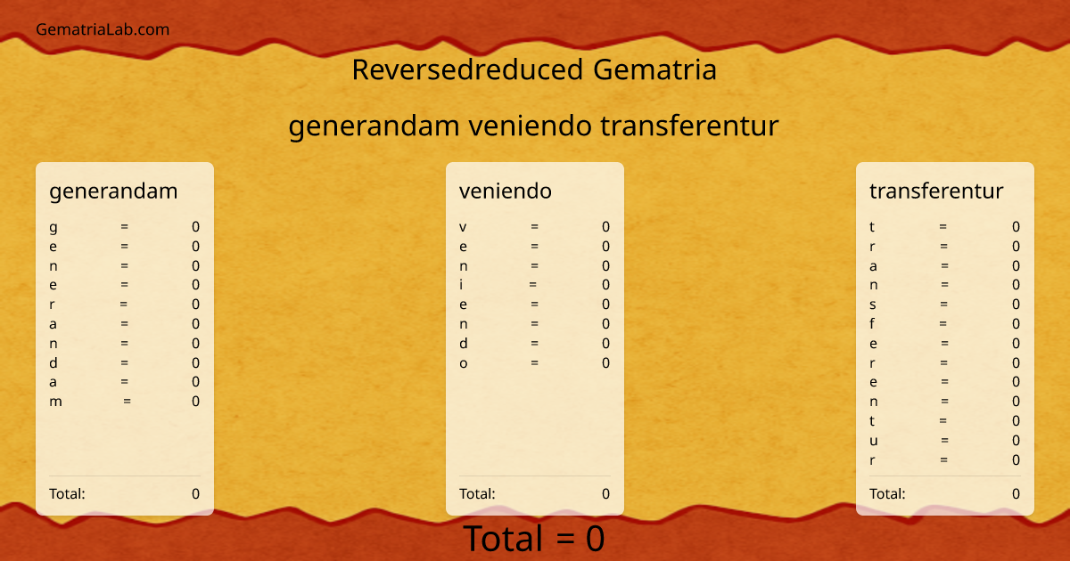 generandam veniendo transferentur in reversedreduced Gematria